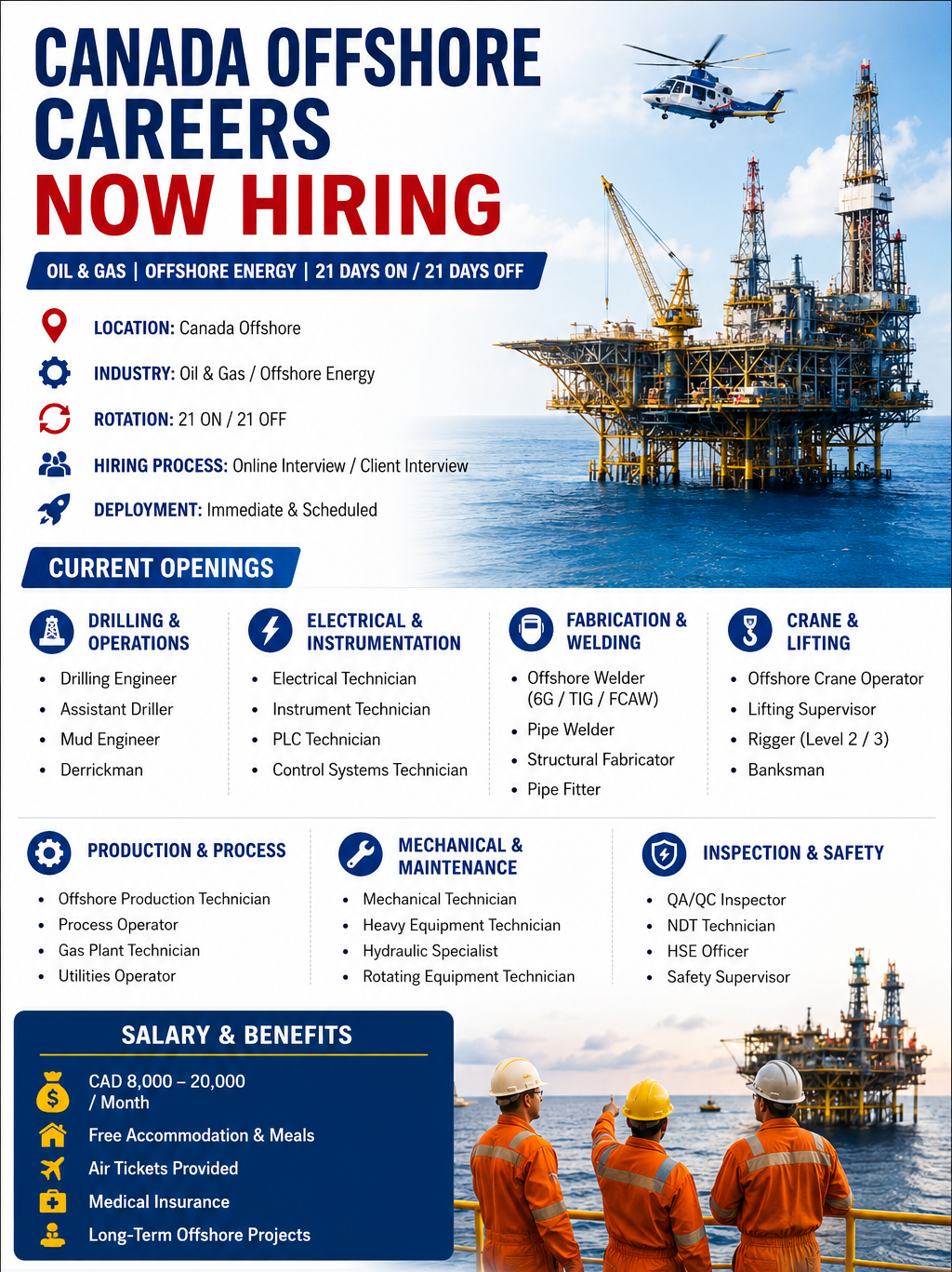Canada Offshore Careers recruitment poster featuring offshore oil and gas job openings in drilling, mechanical maintenance, electrical instrumentation, welding, crane operations, production, and safety departments. The image shows a large offshore oil platform, helicopters, offshore workers, salary benefits up to CAD 20,000 per month, and a 21 days on / 21 days off rotation schedule for Canada offshore energy