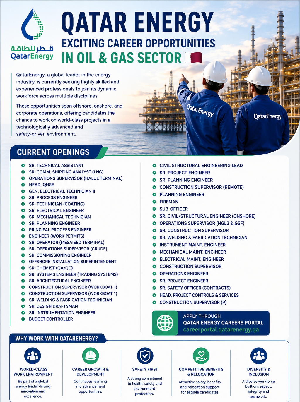 QatarEnergy careers recruitment poster featuring offshore oil and gas facilities in Qatar, highlighting multiple engineering, maintenance, operations, and technical job openings. The image shows two QatarEnergy employees in safety helmets overlooking offshore platforms, with information about career growth, competitive benefits, safety culture, and application details through the QatarEnergy Careers Portal.