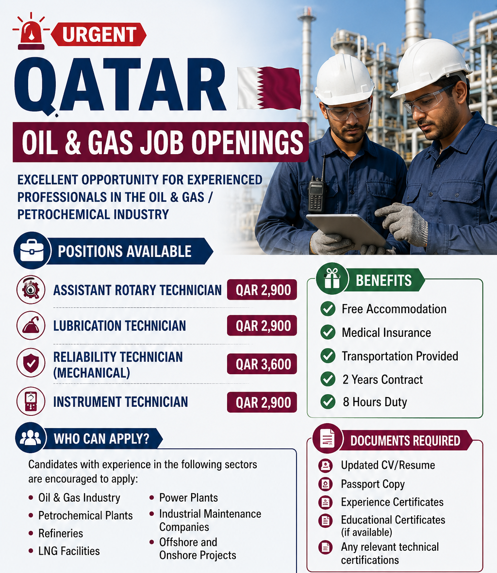 "Urgent Qatar Oil and Gas job openings for Assistant Rotary Technician, Lubrication Technician, Reliability Technician (Mechanical), and Instrument Technician with salary details, free accommodation, medical insurance, transportation, and petrochemical plant background.