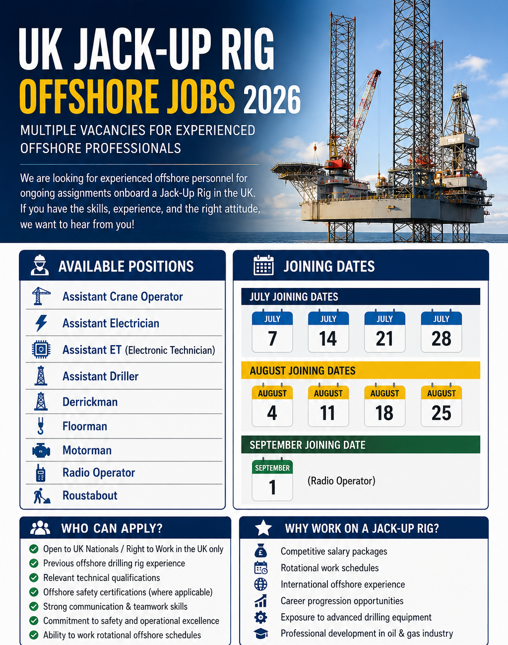 UK Jack-Up Rig Offshore Jobs 2026 poster featuring multiple offshore vacancies for experienced drilling professionals.
