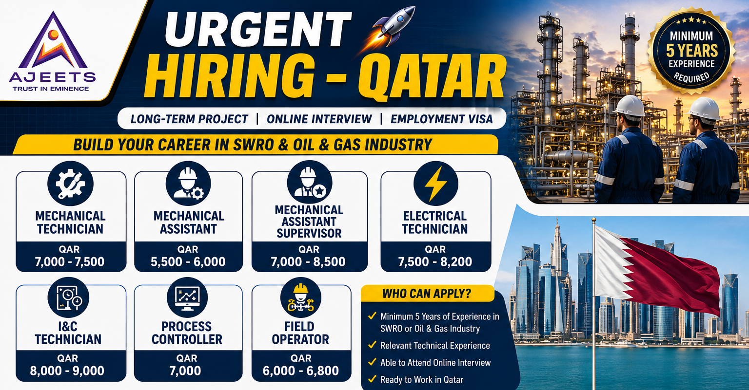 Qatar Oil & Gas jobs 2026 recruitment poster featuring Mechanical Technician, Mechanical Assistant, Mechanical Assistant Supervisor, Electrical Technician, I&C Technician, Process Controller, and Field Operator vacancies with salaries, employee benefits, and online interview details.