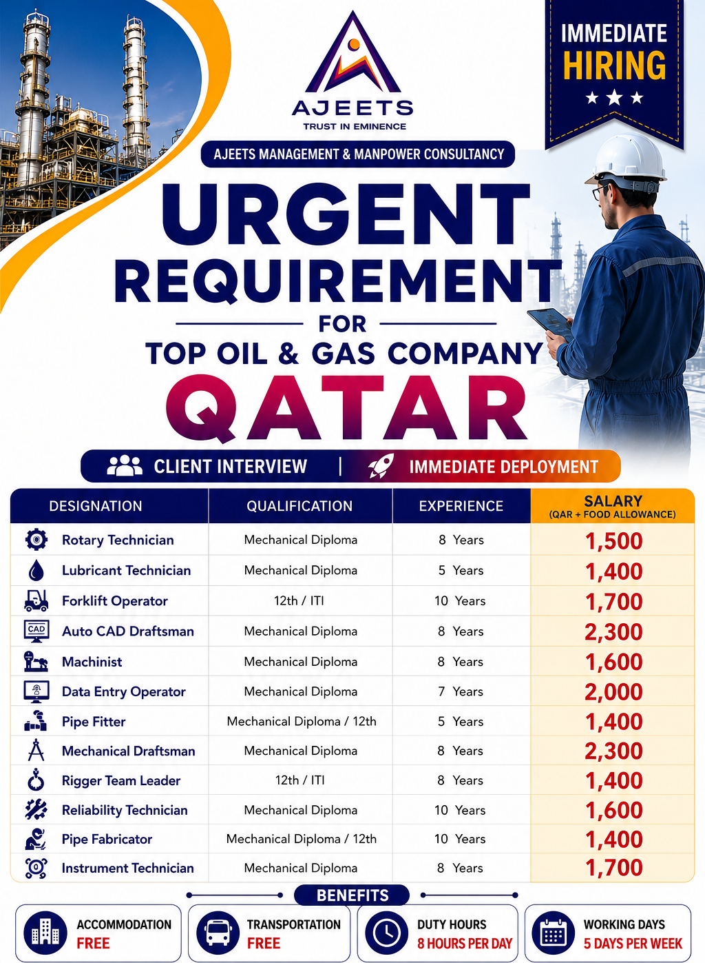 Urgent Qatar Oil & Gas jobs 2026 hiring Rotary Technicians, Pipe Fitters, Instrument Technicians, AutoCAD Draftsmen, Machinists, and other technical professionals with free accommodation, transportation, and immediate deployment.