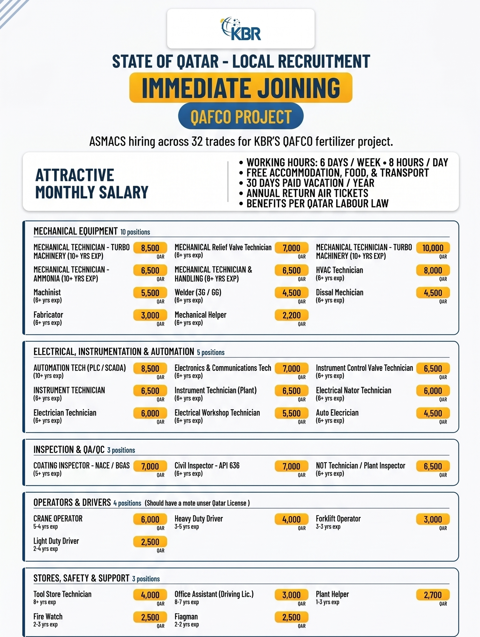 ASMACS recruitment flyer for KBR QAFCO project in Qatar showing technical job positions, salaries, benefits, and application details.