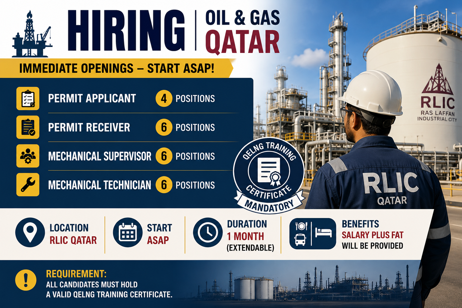 Hiring Oil and Gas Jobs in Qatar at RLIC – Permit Applicant, Permit Receiver, Mechanical Supervisor, and Mechanical Technician vacancies requiring a valid QELNG Training Certificate with immediate joining and salary plus FAT benefits.