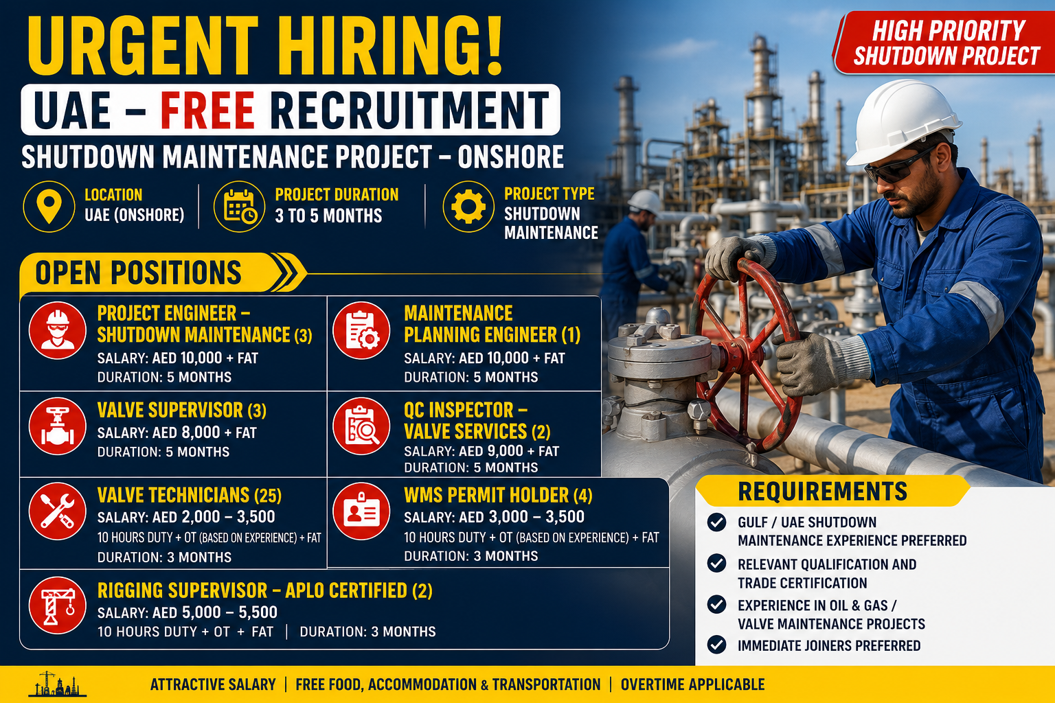 UAE Shutdown Maintenance Jobs 2026 recruitment poster featuring multiple Oil & Gas vacancies including Project Engineer, Maintenance Planning Engineer, Valve Supervisor, QC Inspector, Valve Technician, WMS Permit Holder, and Rigging Supervisor for an onshore project with free recruitment, attractive salaries, overtime, and FAT benefits.
