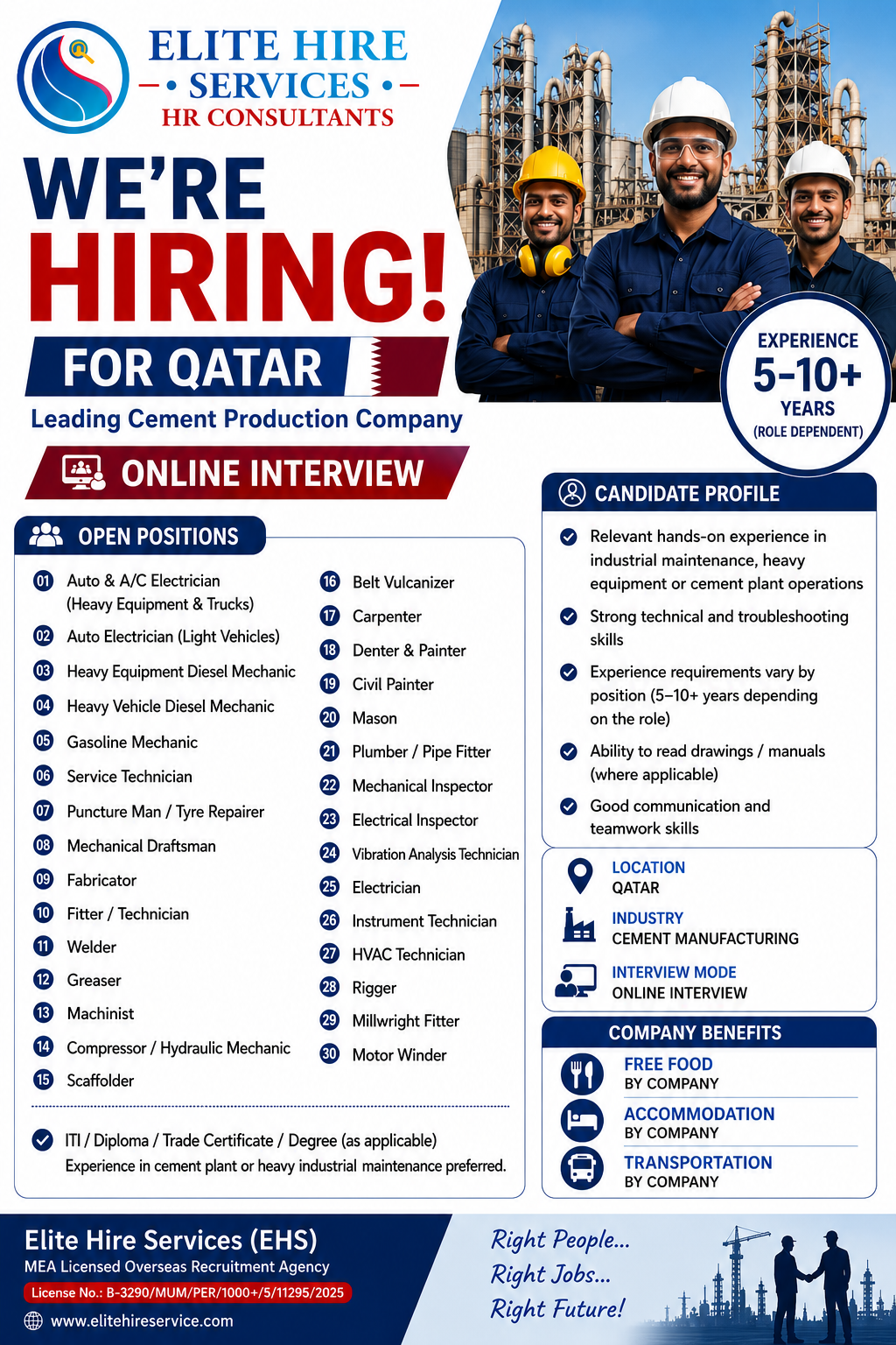 Qatar Cement Plant Jobs 2026 recruitment poster featuring multiple maintenance and technical vacancies, including mechanical, electrical, instrumentation, welding, fabrication, HVAC, inspection, and rigging roles with online interviews and company-provided food, accommodation, and transportation.