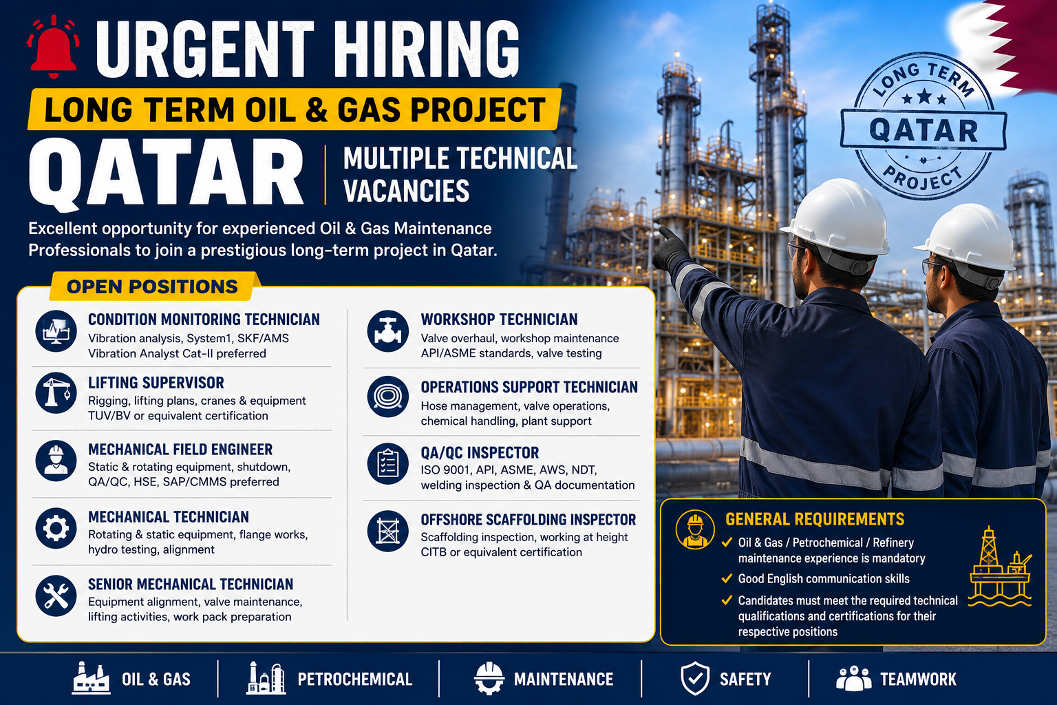 Urgent Hiring for Qatar Long-Term Oil & Gas Project featuring multiple maintenance job vacancies including Mechanical Technician, Mechanical Field Engineer, QA/QC Inspector, Lifting Supervisor, Workshop Technician, Offshore Scaffolding Inspector, Condition Monitoring Technician, Operations Support Technician, and Senior Mechanical Technician with an industrial refinery background.