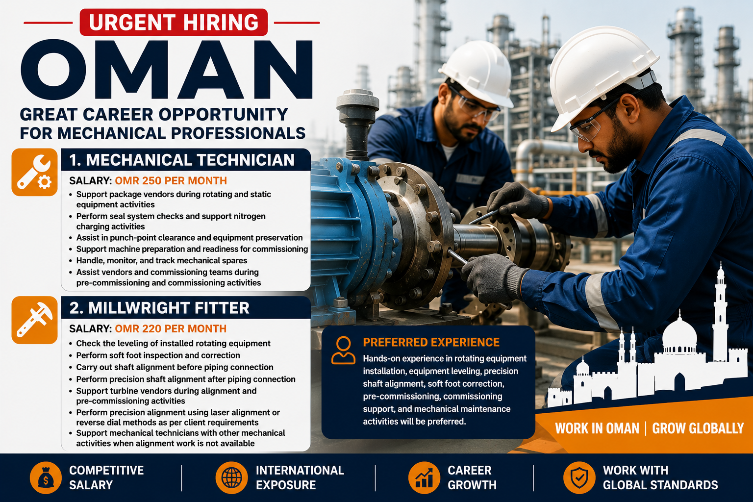 Urgent hiring in Oman for Mechanical Technician and Millwright Fitter positions featuring industrial maintenance professionals working on rotating equipment with salary details, preferred experience, and career opportunities in the Oil & Gas industry.