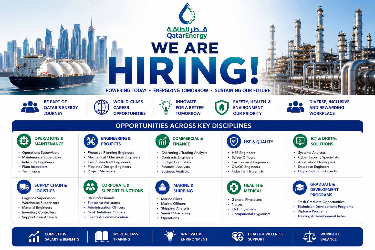 QatarEnergy careers recruitment banner highlighting job opportunities in engineering, operations, maintenance, HSE, IT, logistics, finance, healthcare, marine, and graduate programs in Qatar.