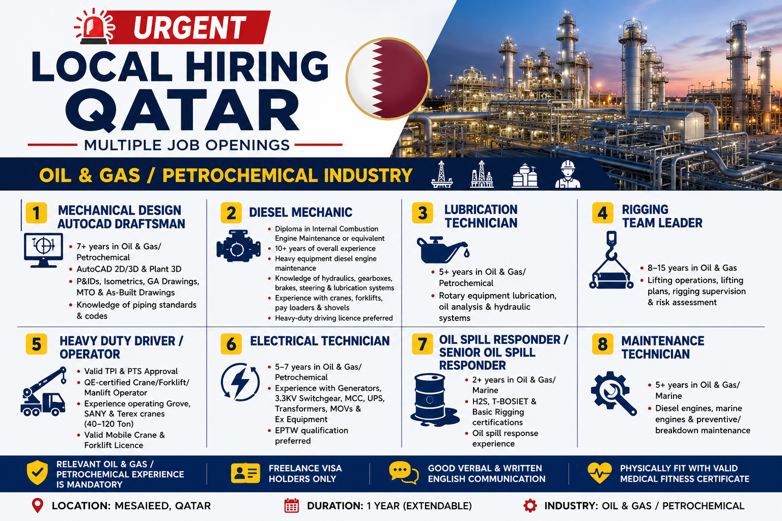 Urgent Qatar local hiring poster featuring multiple Oil & Gas and Petrochemical job openings in Mesaieed, including Mechanical Design AutoCAD Draftsman, Diesel Mechanic, Lubrication Technician, Rigging Team Leader, Heavy Duty Driver/Operator, Electrical Technician, Oil Spill Responder, and Maintenance Technician positions.