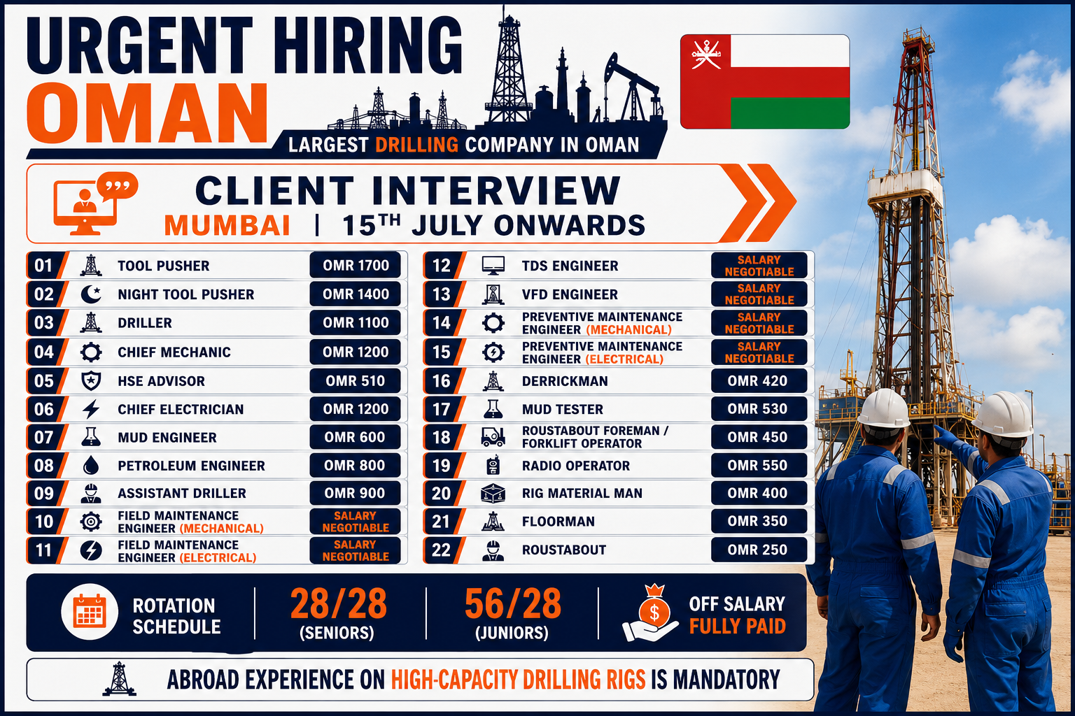 Urgent hiring in Oman for drilling and oil and gas jobs featuring multiple vacancies, salary details, Mumbai client interview schedule, rotation benefits, Oman flag, and an onshore drilling rig with engineers inspecting operations.