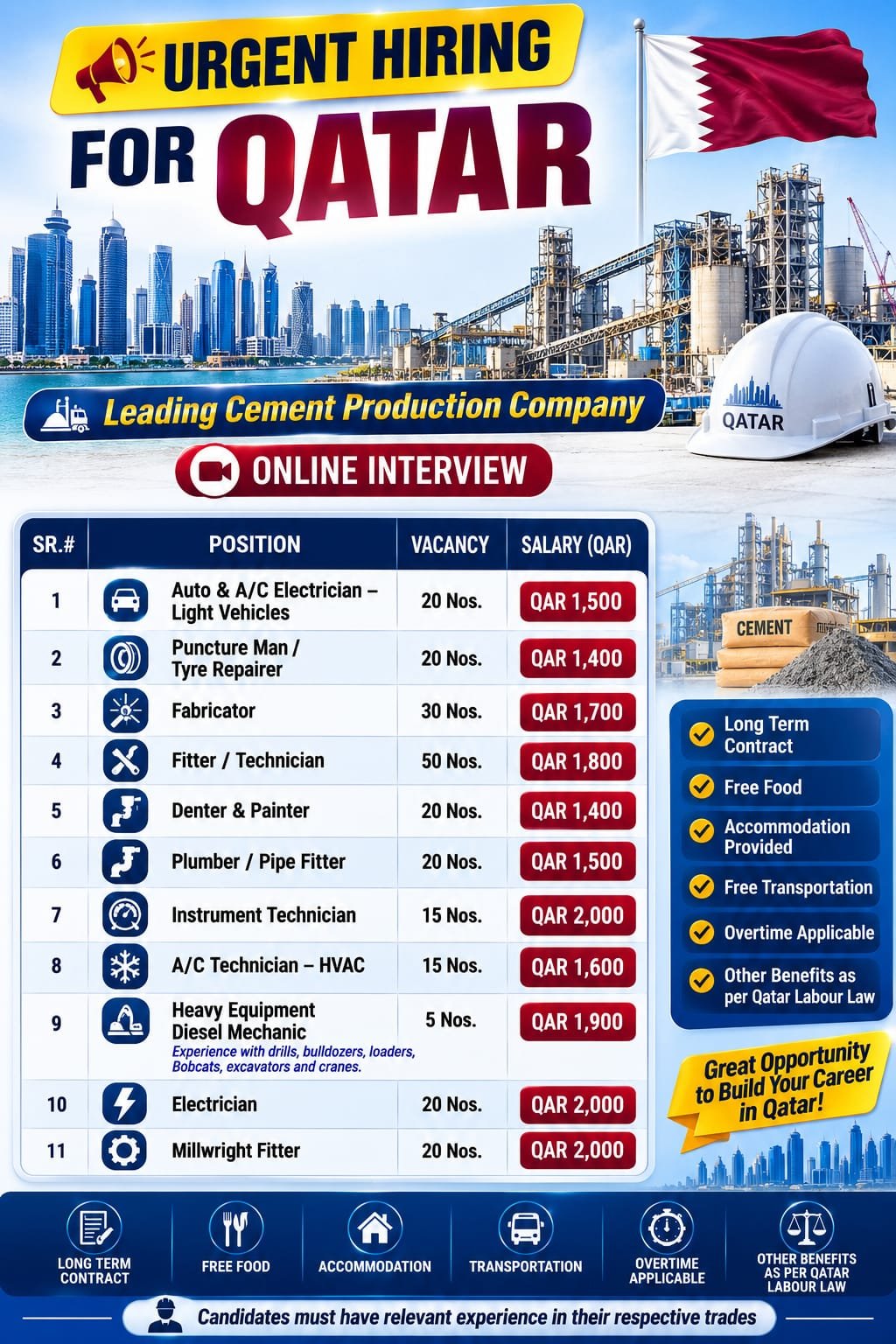 Urgent Qatar jobs 2026 for a leading cement production company with openings for electricians, fitters, fabricators, HVAC technicians, instrument technicians, plumbers, diesel mechanics, and millwright fitters offering salaries up to QAR 2,000 with free accommodation, food, transportation, overtime, and long-term contracts.