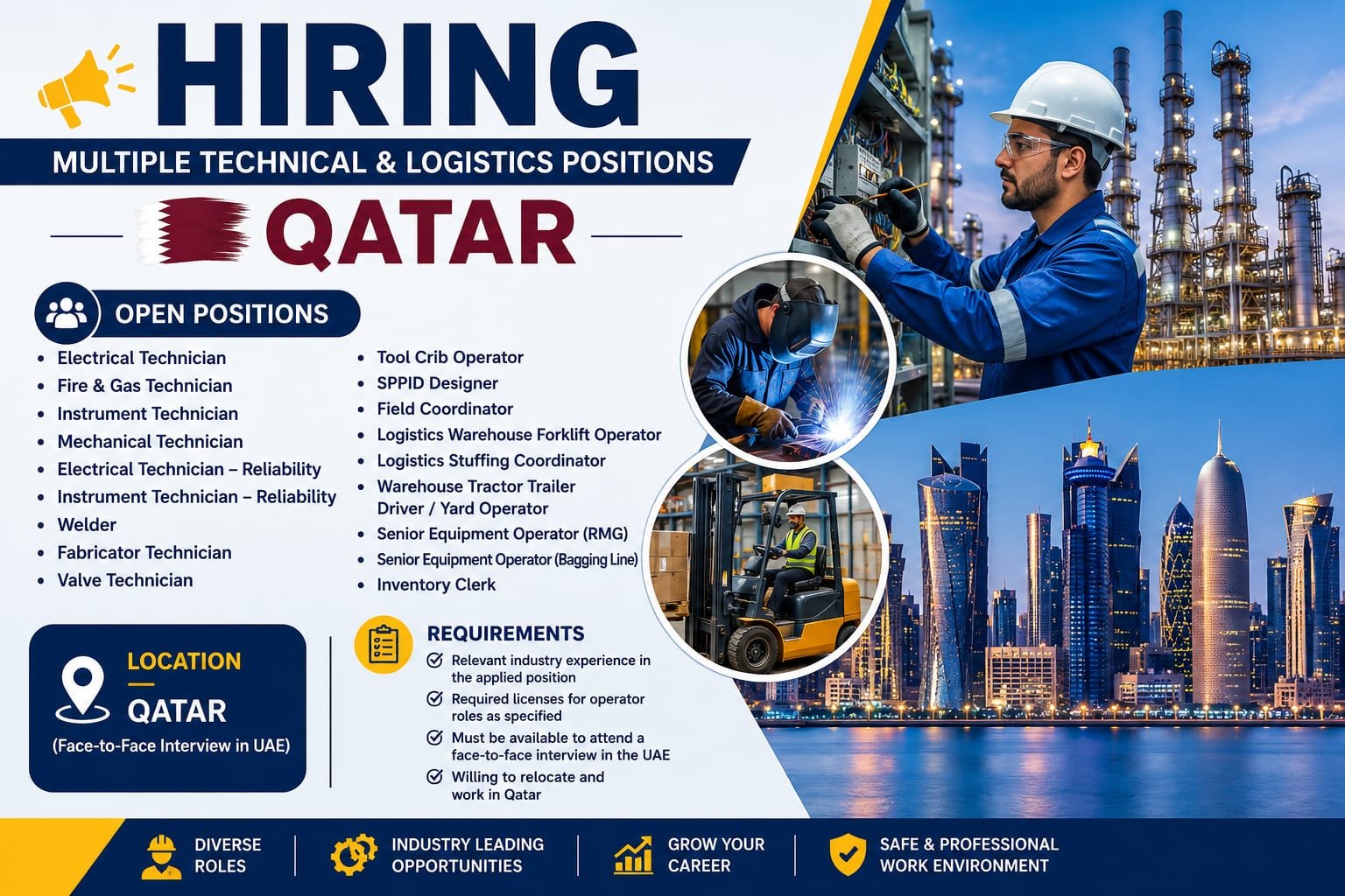 Qatar technical and logistics jobs 2026 featuring Electrical Technician, Mechanical Technician, Instrument Technician, Welder, Warehouse Operator, and other skilled trade vacancies with face-to-face interviews in the UAE.
