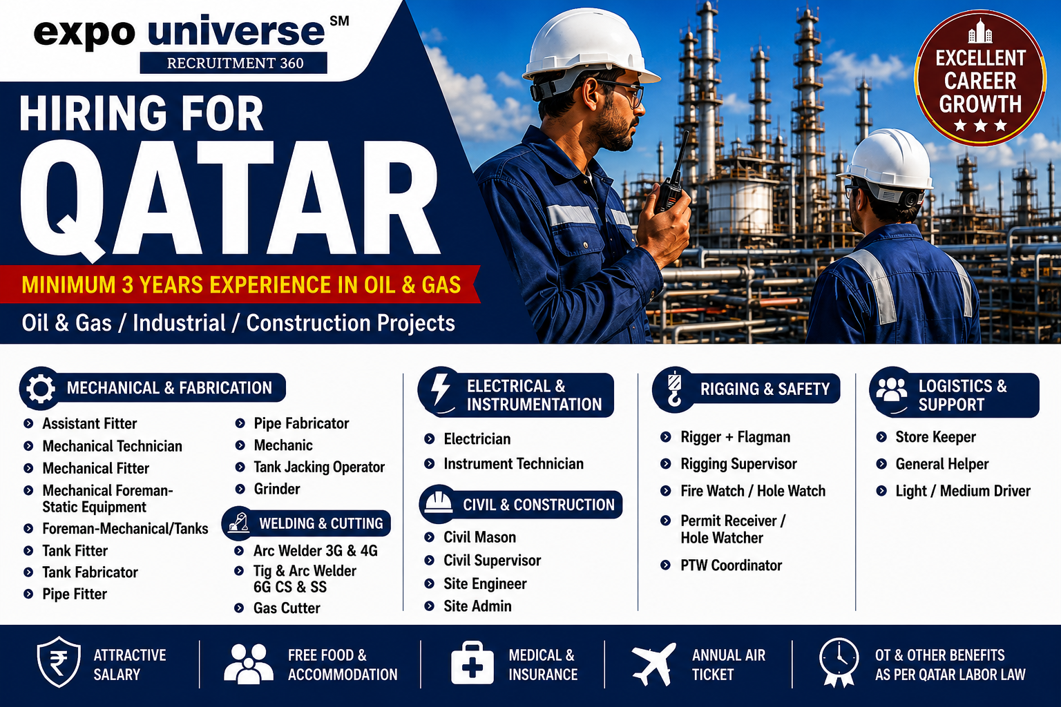 Qatar Oil & Gas jobs hiring banner featuring mechanical, welding, electrical, civil, rigging, and technician vacancies with industrial refinery background and employee benefits.