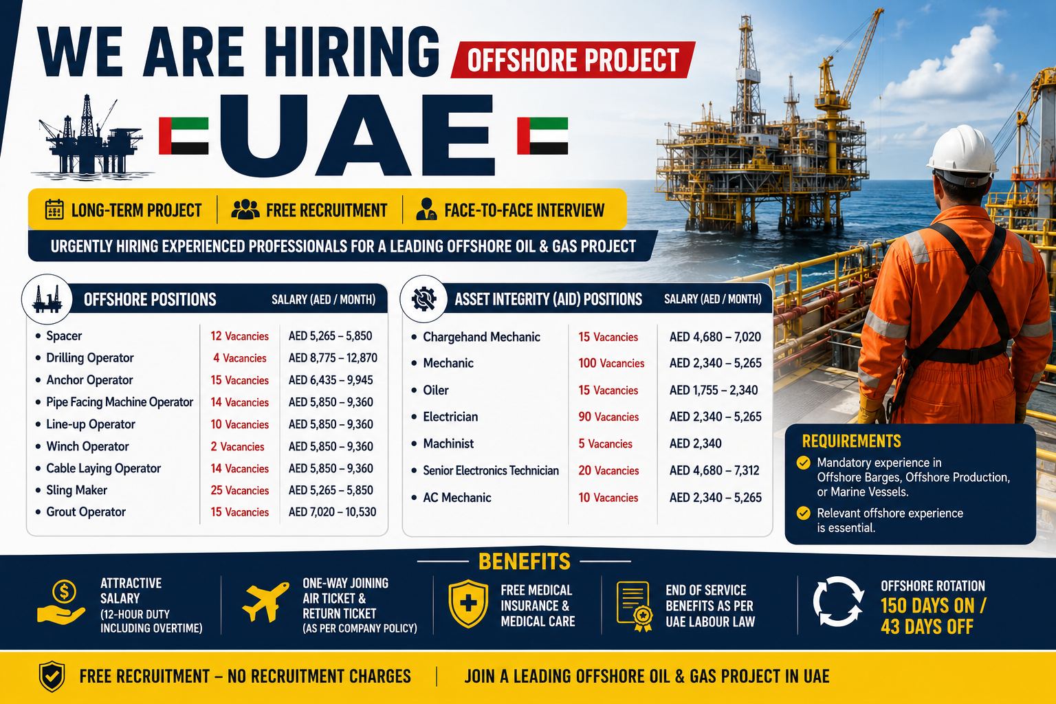 UAE Offshore Oil & Gas Jobs 2026 recruitment poster showing offshore and Asset Integrity vacancies, salaries, benefits, and long-term project opportunities with free recruitment.