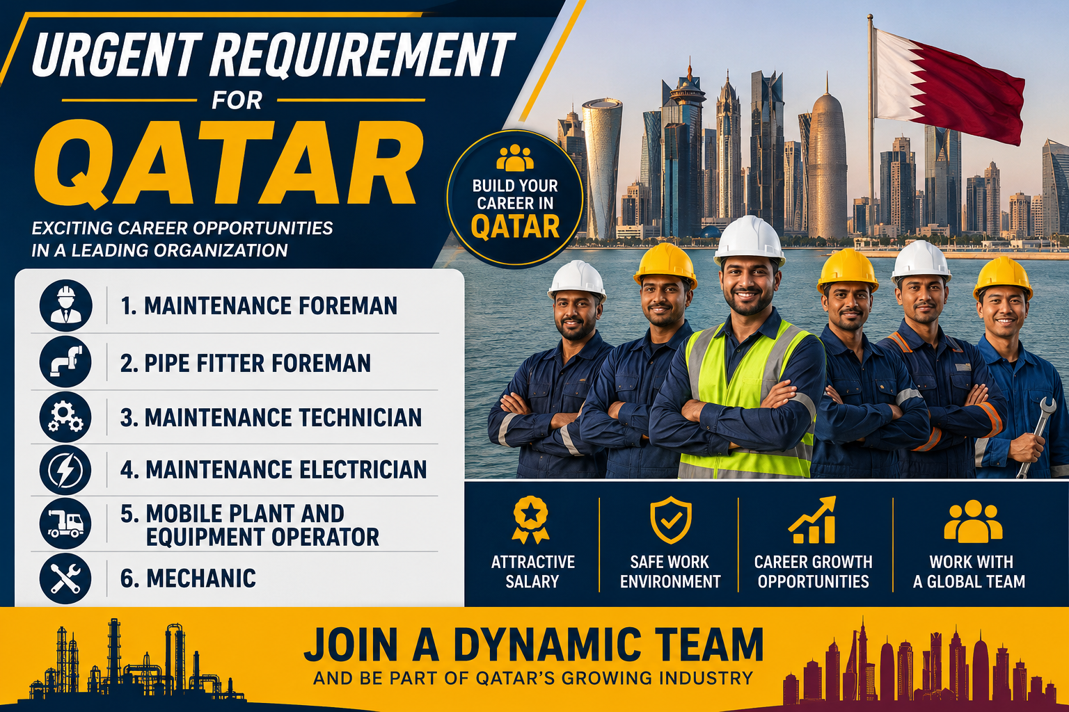 Urgent Qatar job vacancies recruitment banner featuring Maintenance Foreman, Pipe Fitter Foreman, Maintenance Technician, Maintenance Electrician, Mobile Plant and Equipment Operator, and Mechanical positions with an industrial workforce, Doha skyline, and Qatar flag in a professional hiring design.