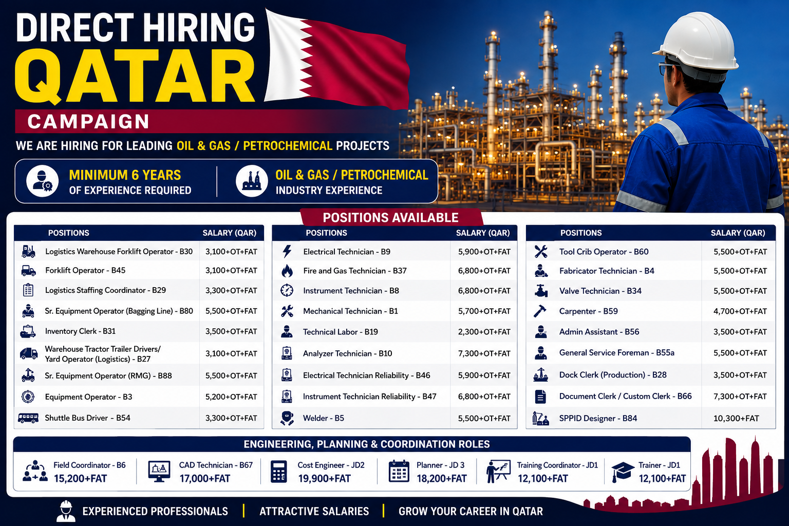 Direct hiring Qatar campaign for Oil & Gas and Petrochemical projects, featuring technical, logistics, engineering, and support roles with QAR salaries.