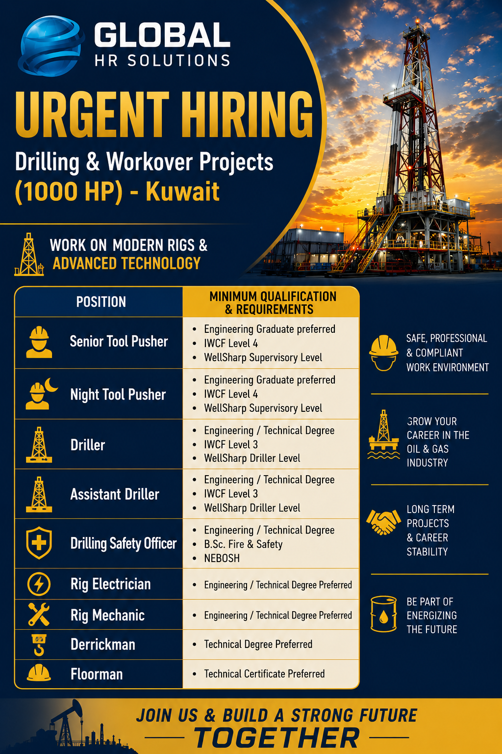 Global HR Solutions urgent hiring poster for 1,000 HP drilling and workover projects in Kuwait, featuring vacancies for Senior Tool Pusher, Driller, Assistant Driller, Rig Mechanic, Rig Electrician, Derrickman, and Floorman.