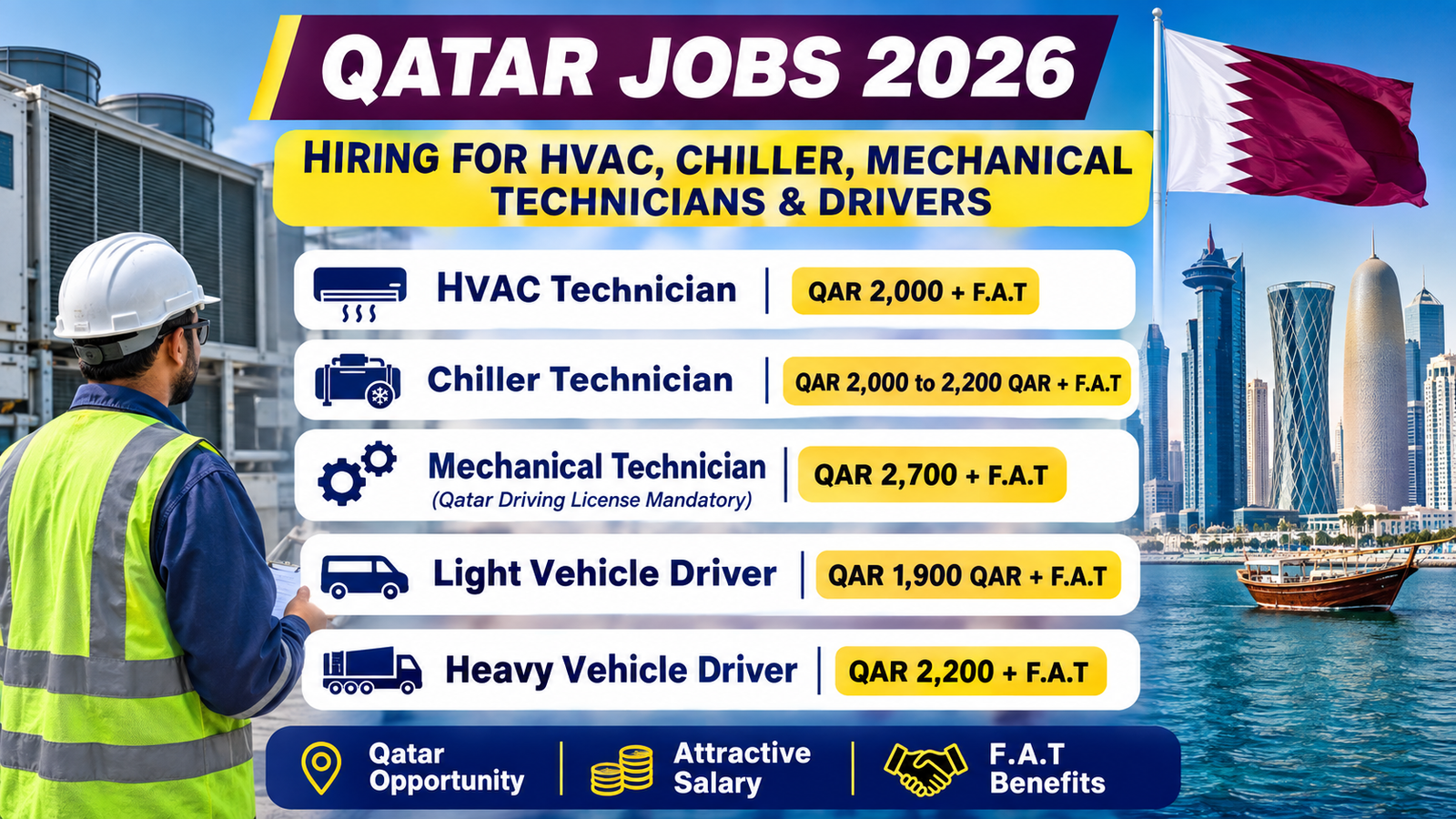 Qatar Jobs 2026 hiring poster for HVAC Technician, Chiller Technician, Mechanical Technician, Light Vehicle Driver and Heavy Vehicle Driver positions with salary details.