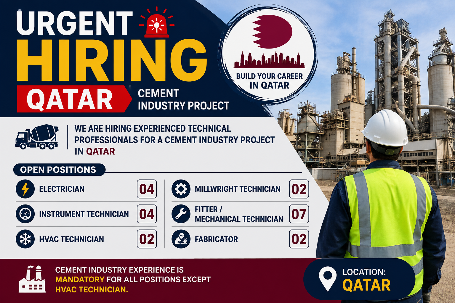 Urgent Qatar hiring for cement industry technical jobs, including electrician, instrument technician, HVAC technician, millwright, mechanical technician, fitter, and fabricator positions.