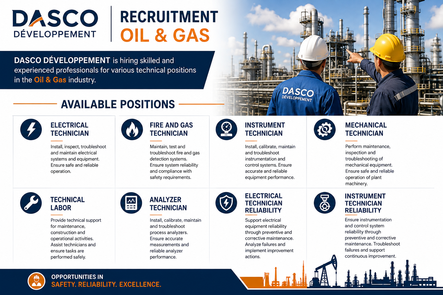 DASCO Development Oil & Gas recruitment banner featuring Electrical, Fire and Gas, Instrument, Mechanical, Analyzer, Technical Labor, and Reliability Technician positions.