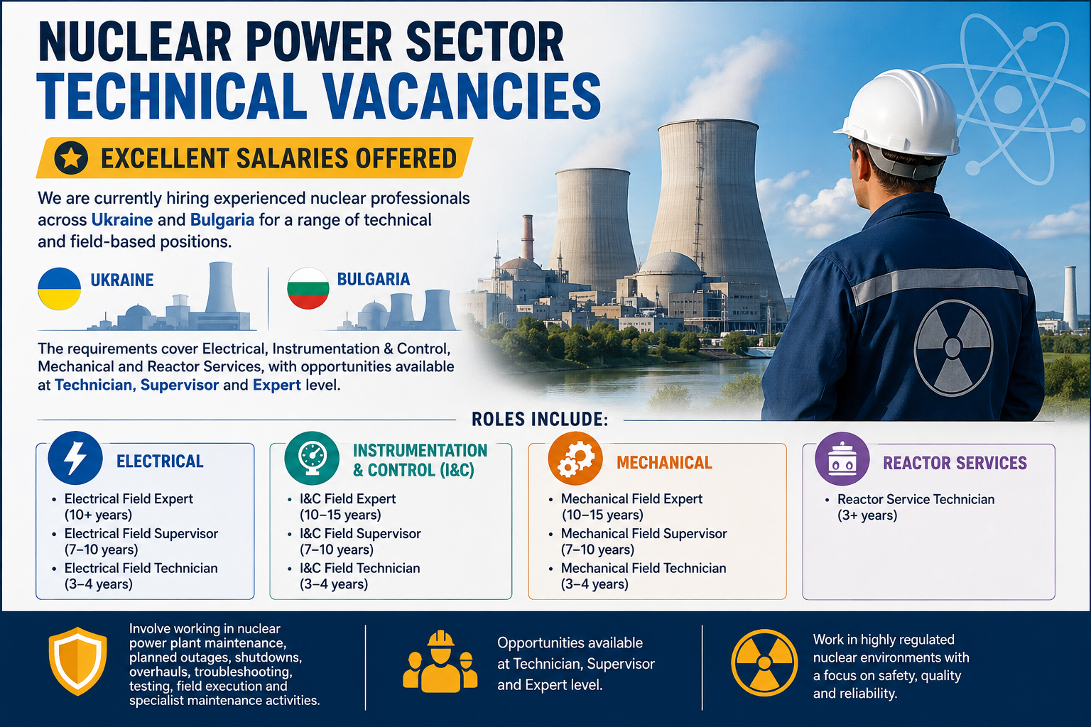 Nuclear power sector technical vacancies in Ukraine and Bulgaria for Electrical, I&C, Mechanical, and Reactor Services professionals.