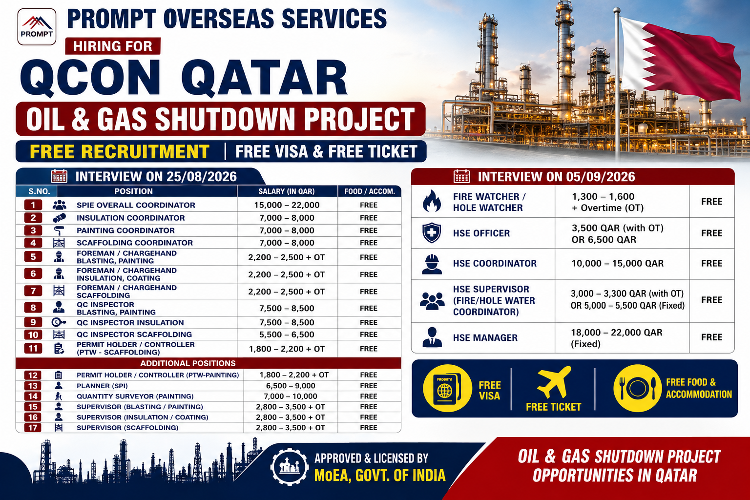 Qatar Oil & Gas shutdown project recruitment poster featuring QCON Qatar vacancies, salaries, free visa, free ticket, and free food and accommodation.