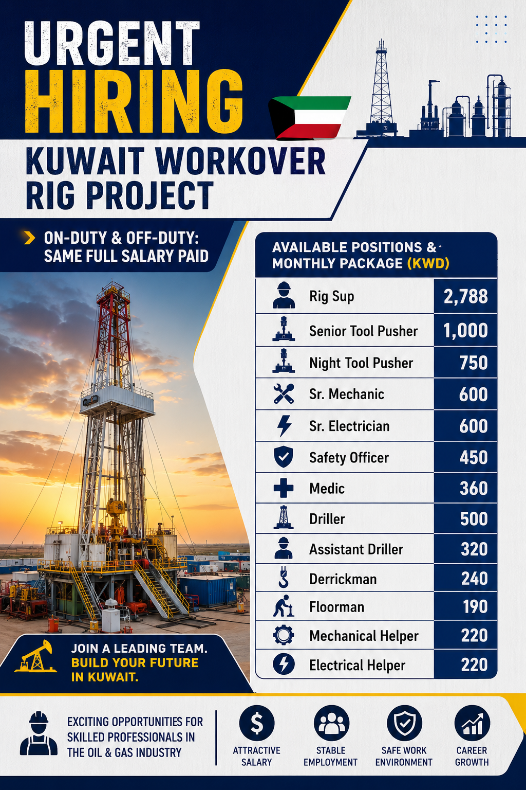 Urgent hiring poster for a Kuwait Workover Rig Project featuring oil and gas job positions, monthly salaries in KWD, and full salary paid during on-duty and off-duty periods.