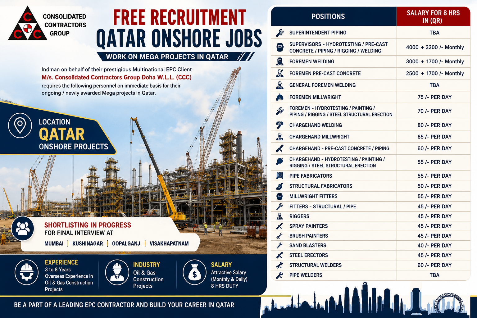Qatar Onshore Jobs 2026 recruitment poster featuring free hiring for Consolidated Contractors Group (CCC) with multiple Oil & Gas construction vacancies, salary details, project site background, and interview shortlisting locations in India.