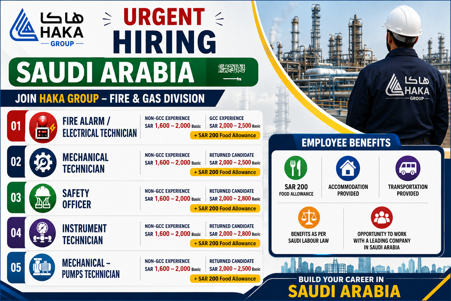 HAKA Group Saudi Arabia urgent hiring poster featuring Fire Alarm/Electrical Technician, Mechanical Technician, Safety Officer, Instrument Technician, and Mechanical Pumps Technician vacancies with salary details, employee benefits, and an industrial refinery background.