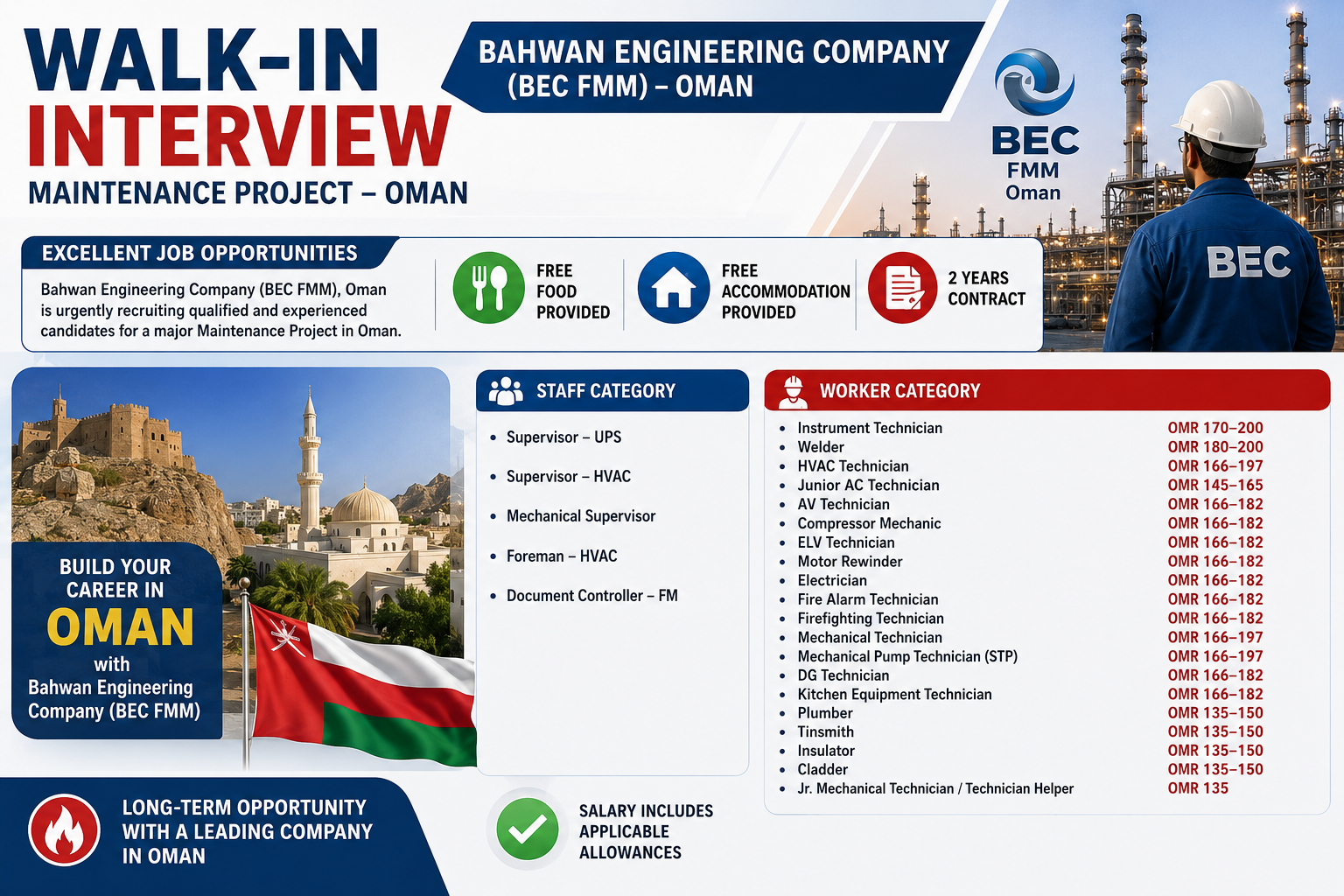 Walk-in interview recruitment poster for Bahwan Engineering Company (BEC FMM), Oman, featuring maintenance project vacancies, staff and technician positions, salaries, free food, free accommodation, and a 2-year contract.