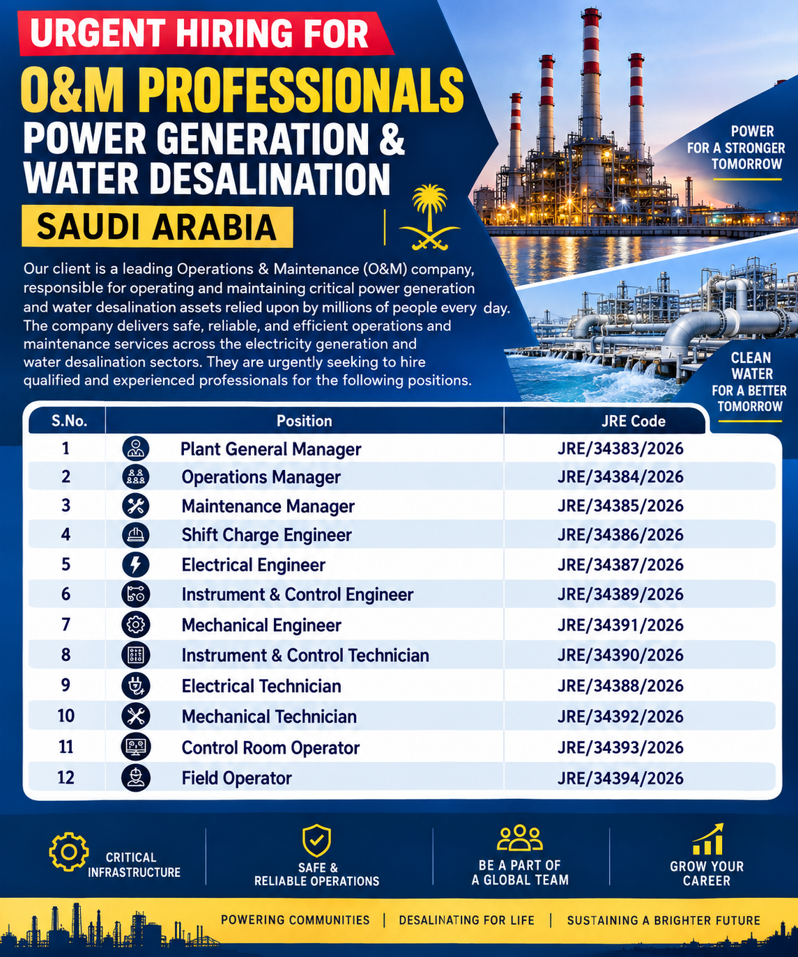 Urgent hiring for O&M professionals in Saudi Arabia for power generation and water desalination, including managers, engineers, technicians, and operators.