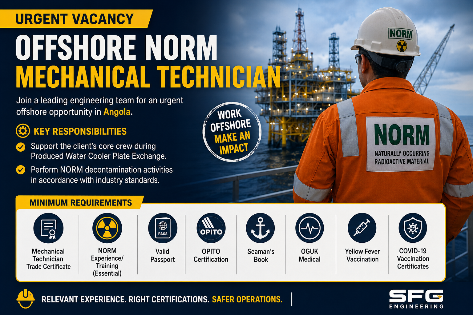 Offshore NORM Mechanical Technician vacancy in Angola featuring an offshore oil platform, NORM safety gear, job responsibilities, and required certifications.