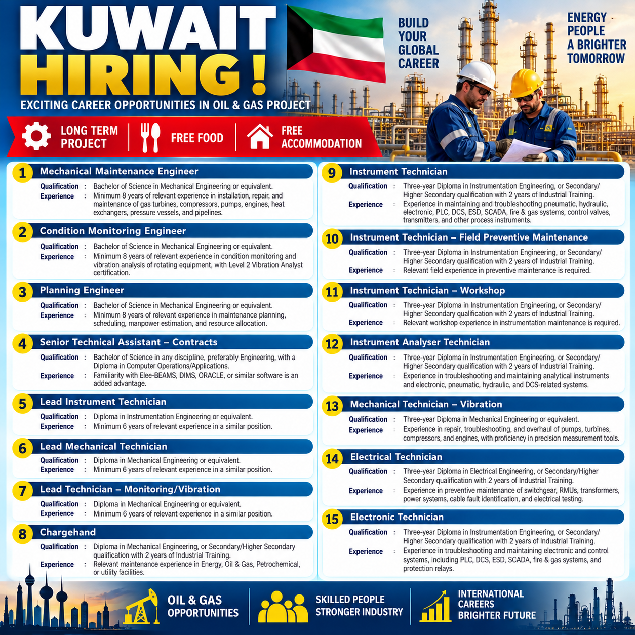 Kuwait Oil & Gas project hiring poster featuring Mechanical, Instrumentation, Electrical and Electronics job opportunities, long-term project, free food and free accommodation.