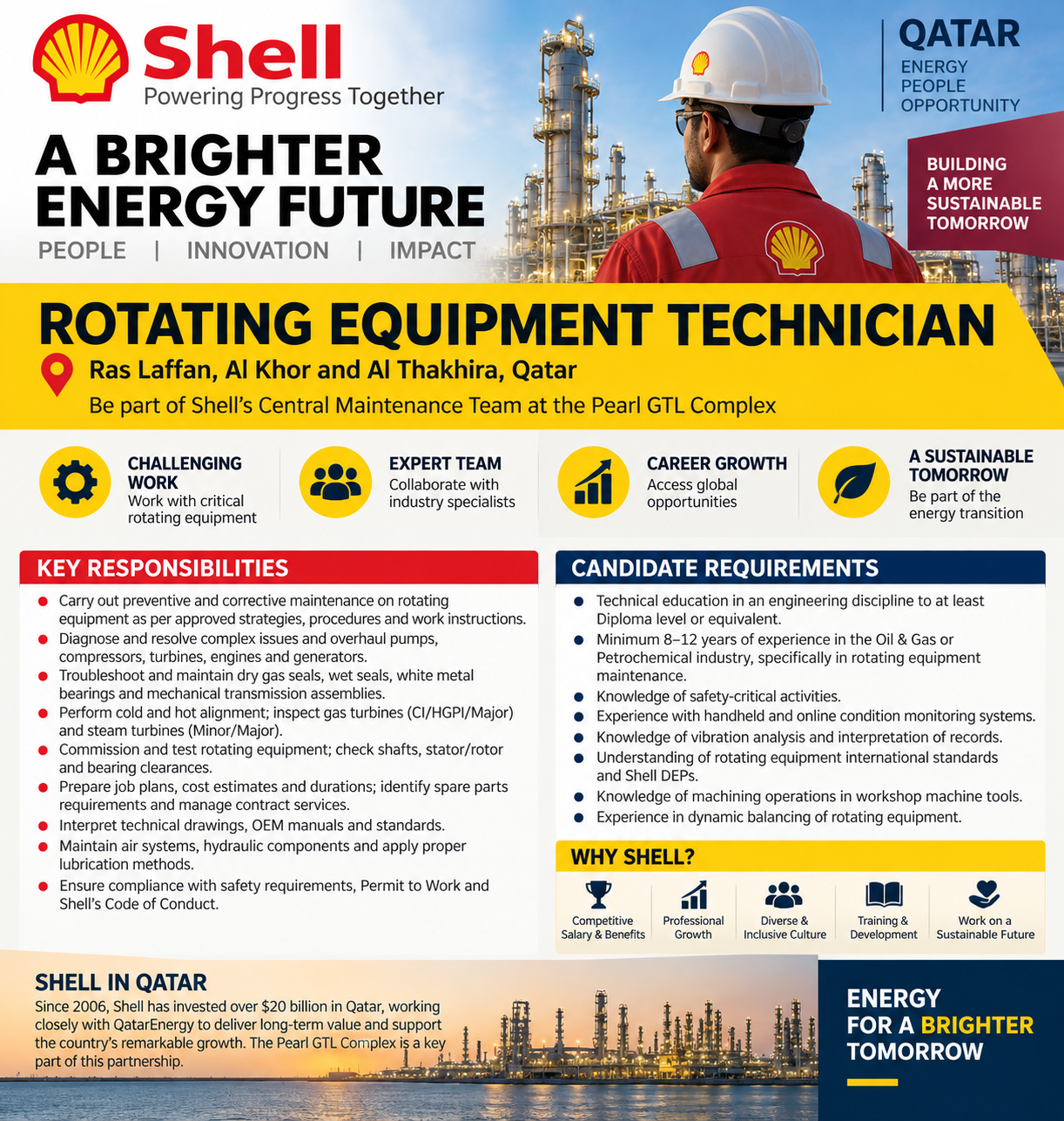 Shell Qatar Rotating Equipment Technician recruitment poster featuring Ras Laffan, Al Khor and Al Thakhira, Qatar, with key responsibilities, qualifications, career benefits and Pearl GTL industrial facility imagery.