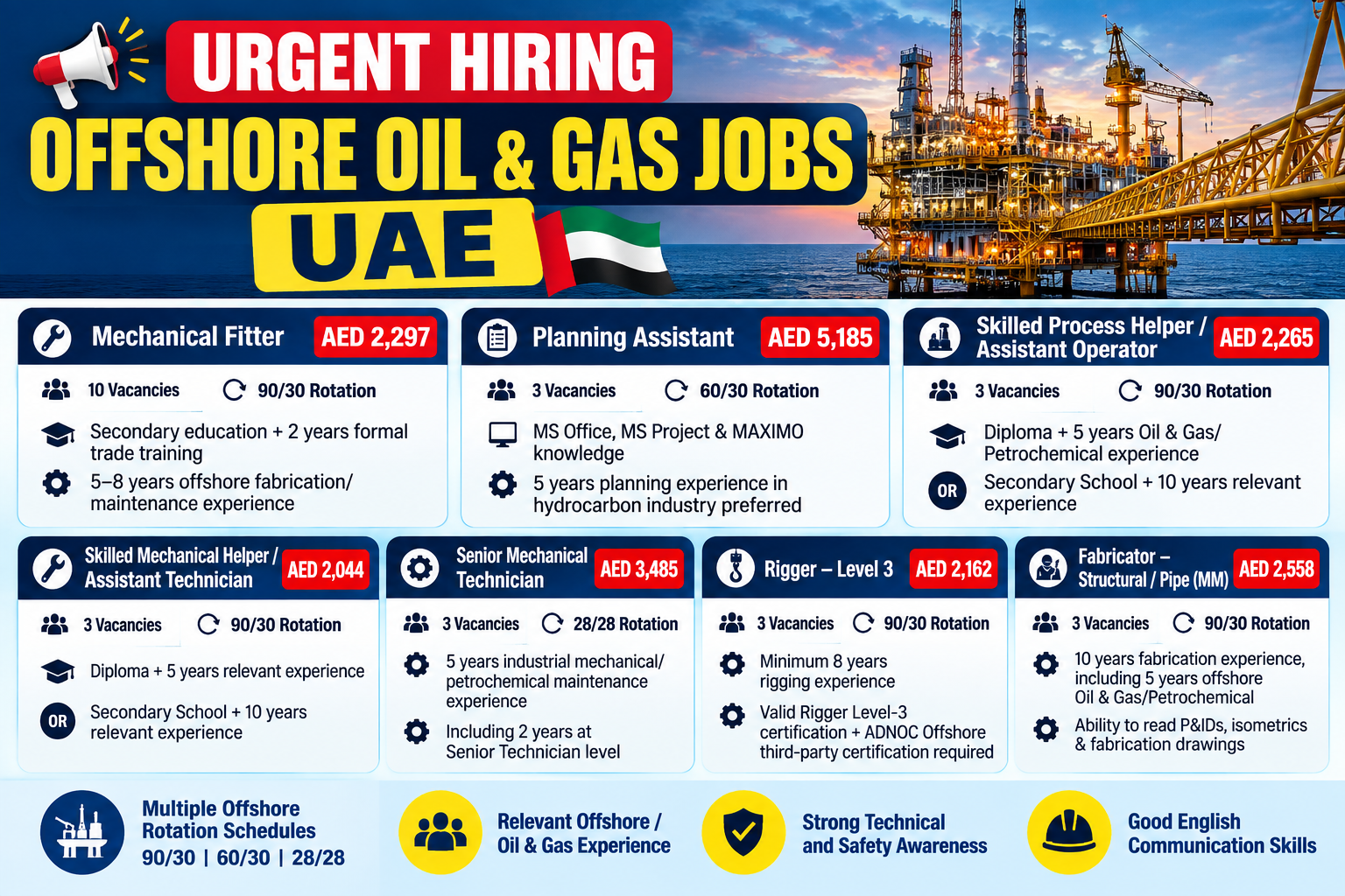 UAE offshore oil and gas jobs hiring poster featuring Mechanical Fitters, Technicians, Riggers, Fabricators, Helpers and Planning Assistants with offshore rotation schedules.