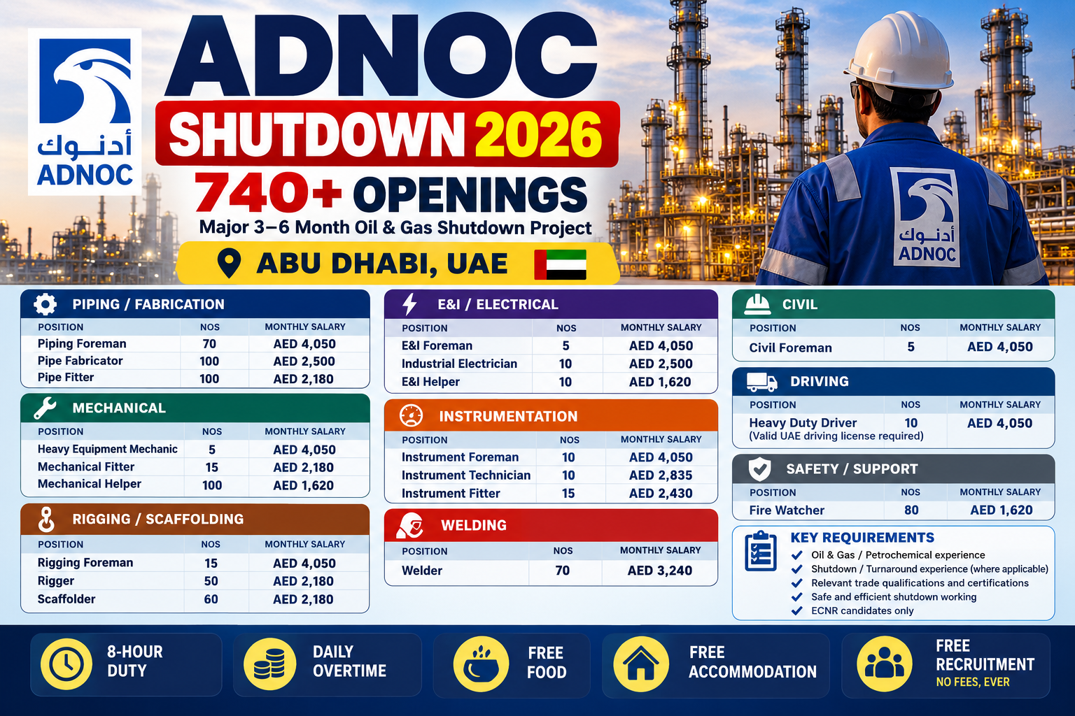 ADNOC Shutdown 2026 recruitment infographic showing 740+ Abu Dhabi oil and gas vacancies across mechanical, piping, fabrication, instrumentation, electrical, rigging, scaffolding, welding, civil, driving and safety roles.