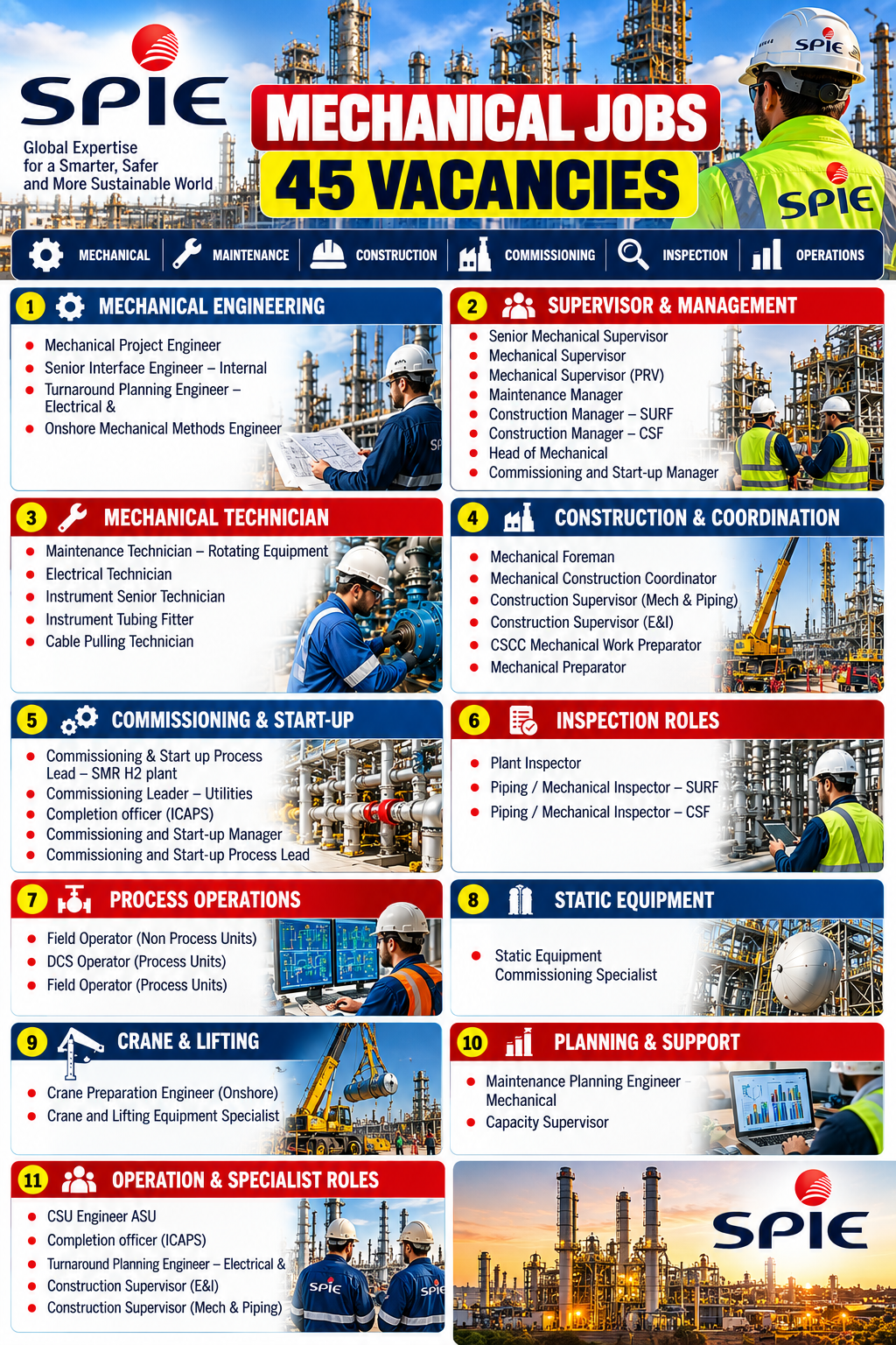 SPIE mechanical jobs infographic featuring 45 vacancies across mechanical engineering, maintenance, supervision, construction, commissioning, inspection, operations, static equipment, crane and lifting, planning, and specialist roles.