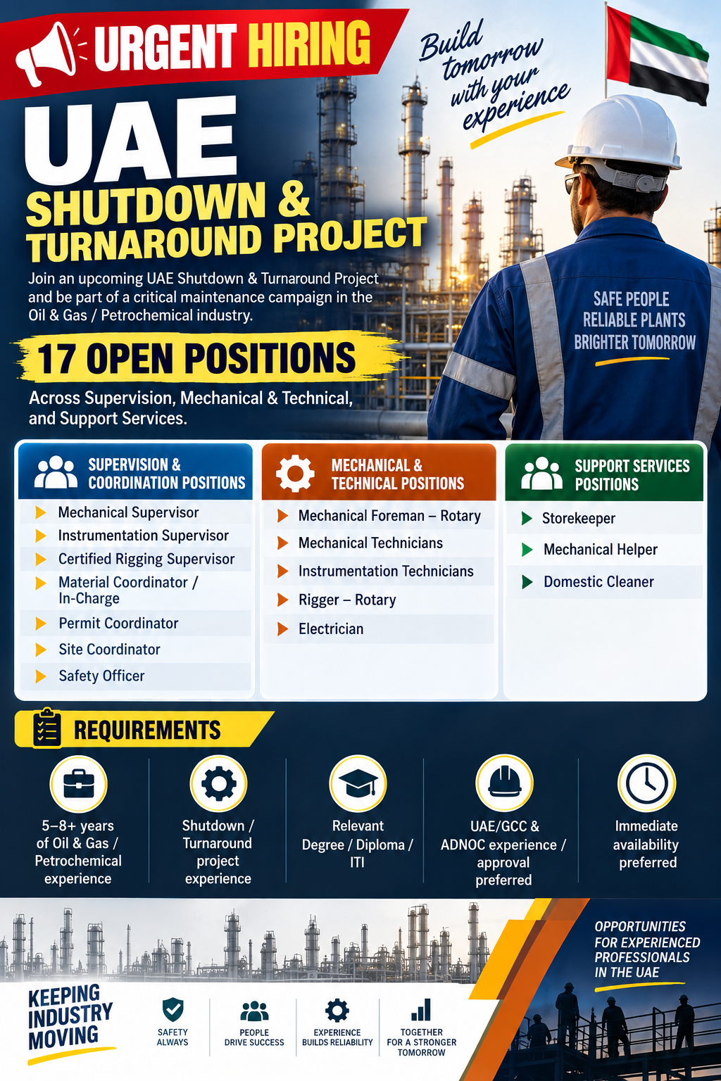 Urgent UAE Shutdown and Turnaround Project hiring poster featuring 17 Oil & Gas positions, including supervisors, technicians, riggers, electricians, and support staff.