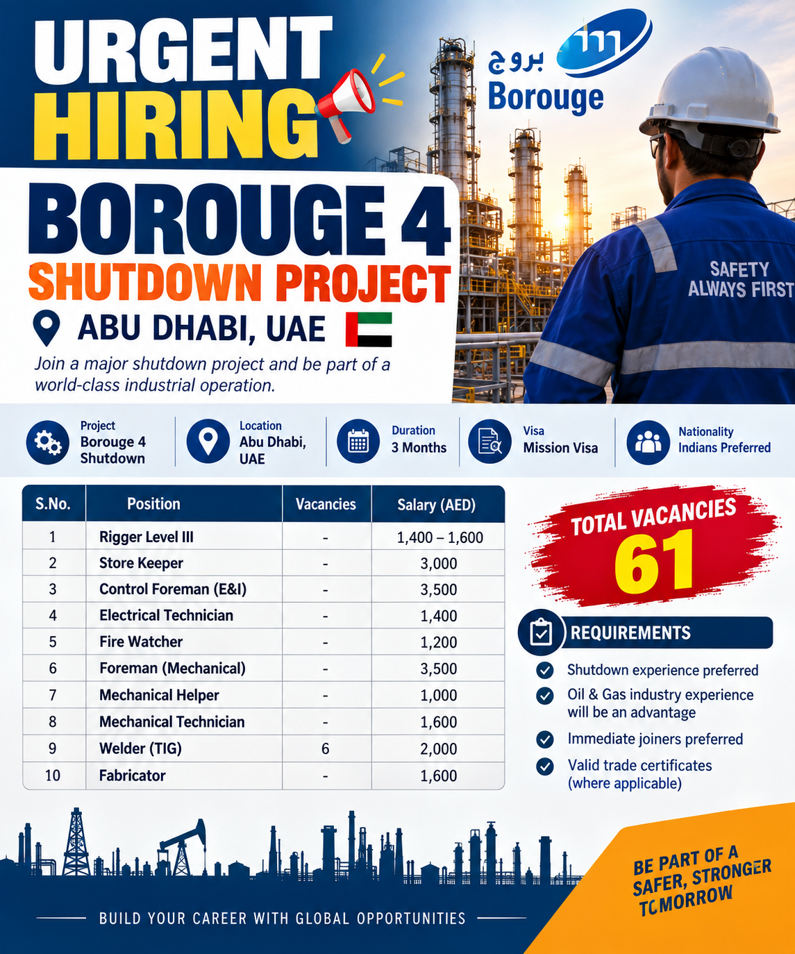 Urgent hiring poster for Borouge 4 Shutdown Project in Abu Dhabi, UAE, featuring 61 vacancies across mechanical, electrical, welding, rigging, and support roles.