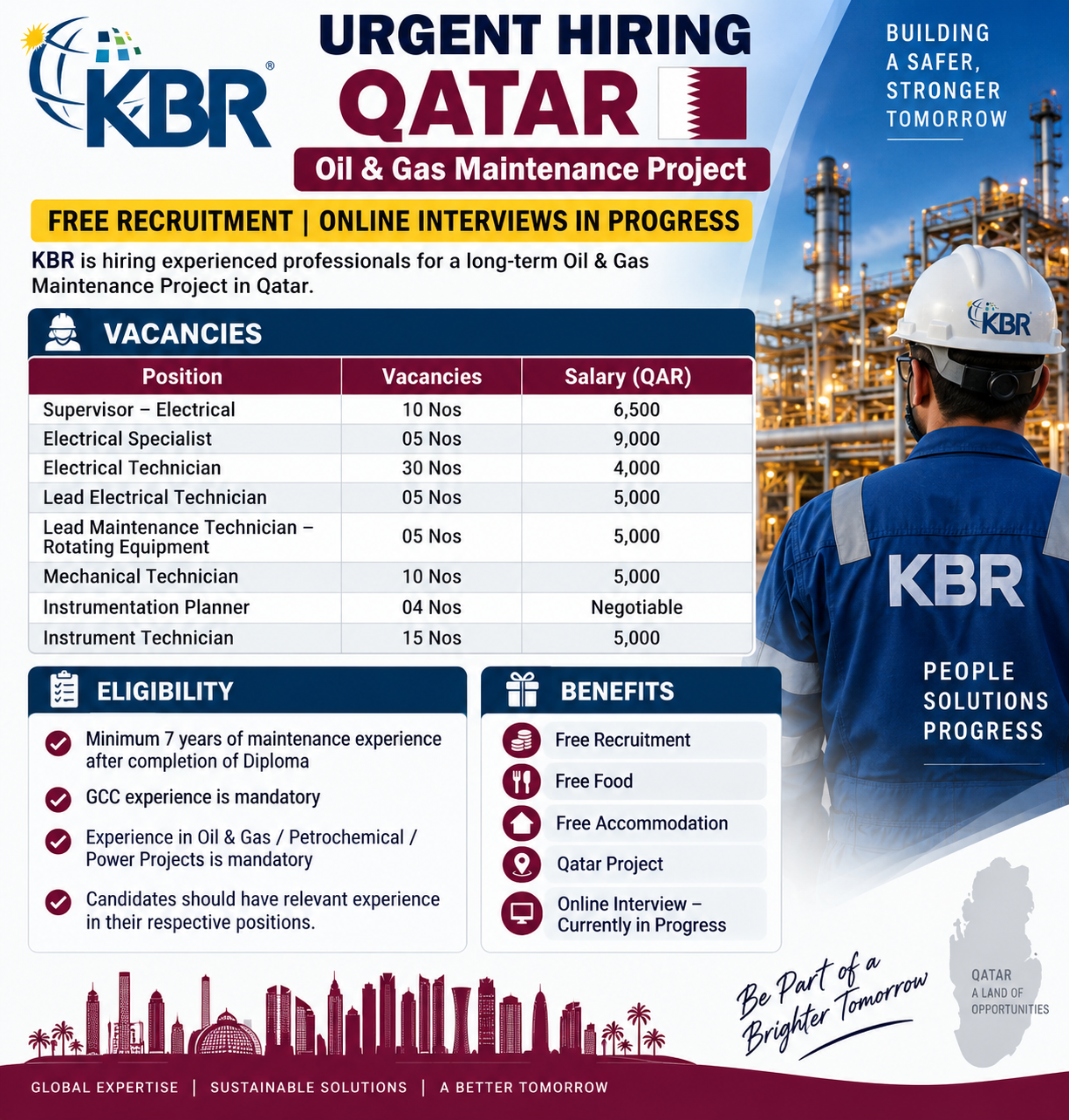 KBR Qatar urgent hiring poster for Oil & Gas maintenance jobs featuring electrical, mechanical and instrumentation vacancies, salaries, eligibility, and benefits.
