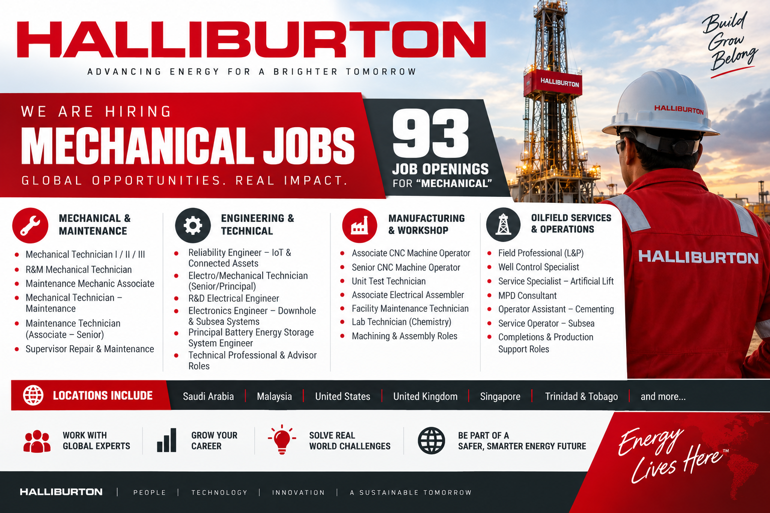 Halliburton Mechanical Jobs 2026 recruitment poster featuring 93 global mechanical, maintenance, engineering, manufacturing, and oilfield service job openings.