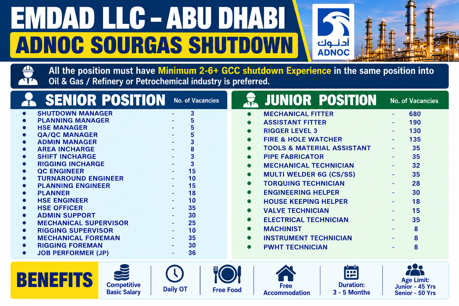 EMDAD LLC Abu Dhabi ADNOC Sourgas shutdown recruitment poster featuring senior and junior job vacancies, GCC shutdown experience requirements, salary benefits, daily overtime, free food and accommodation, project duration, and age limits.