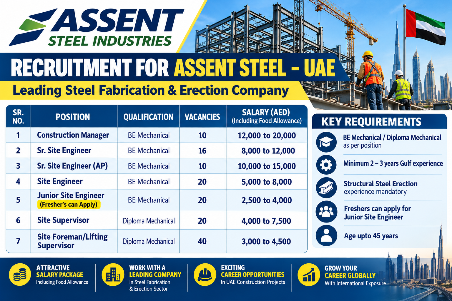 Assent Steel Industries UAE recruitment poster featuring construction manager, senior site engineer, site engineer, junior site engineer, site supervisor, and lifting supervisor vacancies, with salary ranges, qualifications, Gulf experience requirements, and food allowance.