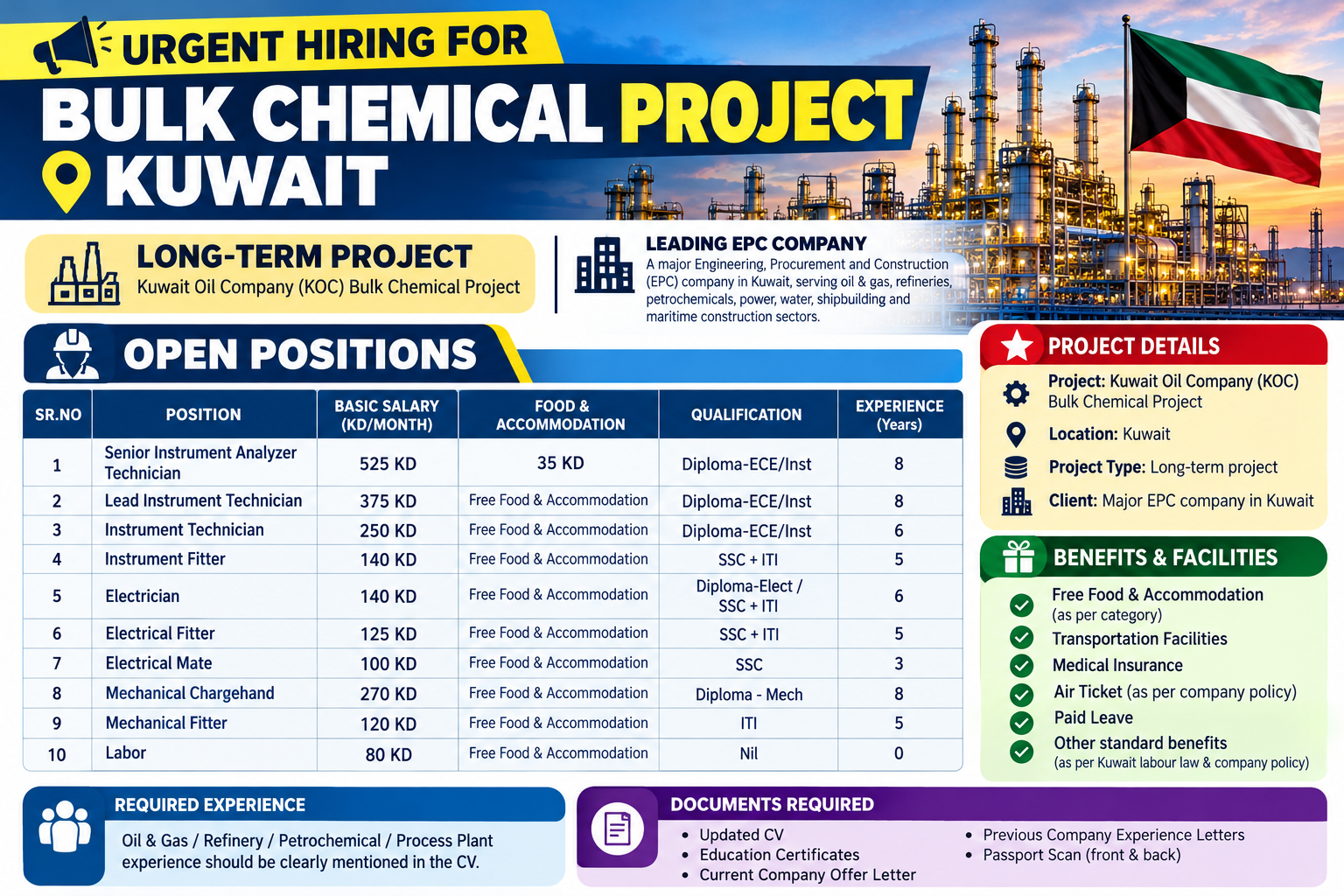 Kuwait Bulk Chemical Project recruitment poster featuring refinery facilities, available job positions, basic monthly salaries, qualifications, experience requirements, and benefits for instrumentation, electrical, mechanical, and labour roles.