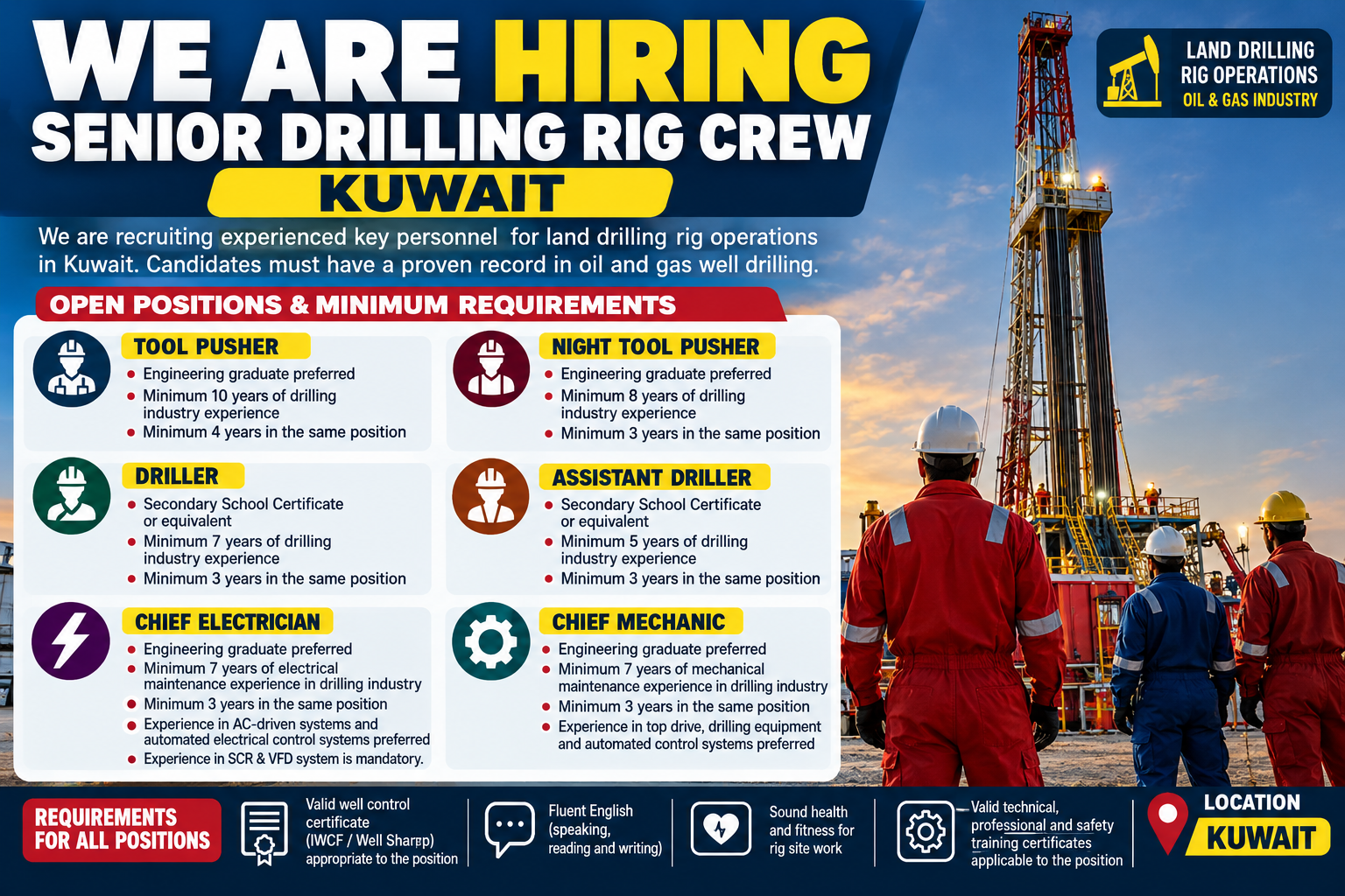 Senior drilling rig crew hiring in Kuwait for Tool Pusher, Night Tool Pusher, Driller, Assistant Driller, Chief Electrician, and Chief Mechanic positions, with oil and gas drilling experience and relevant certifications required.