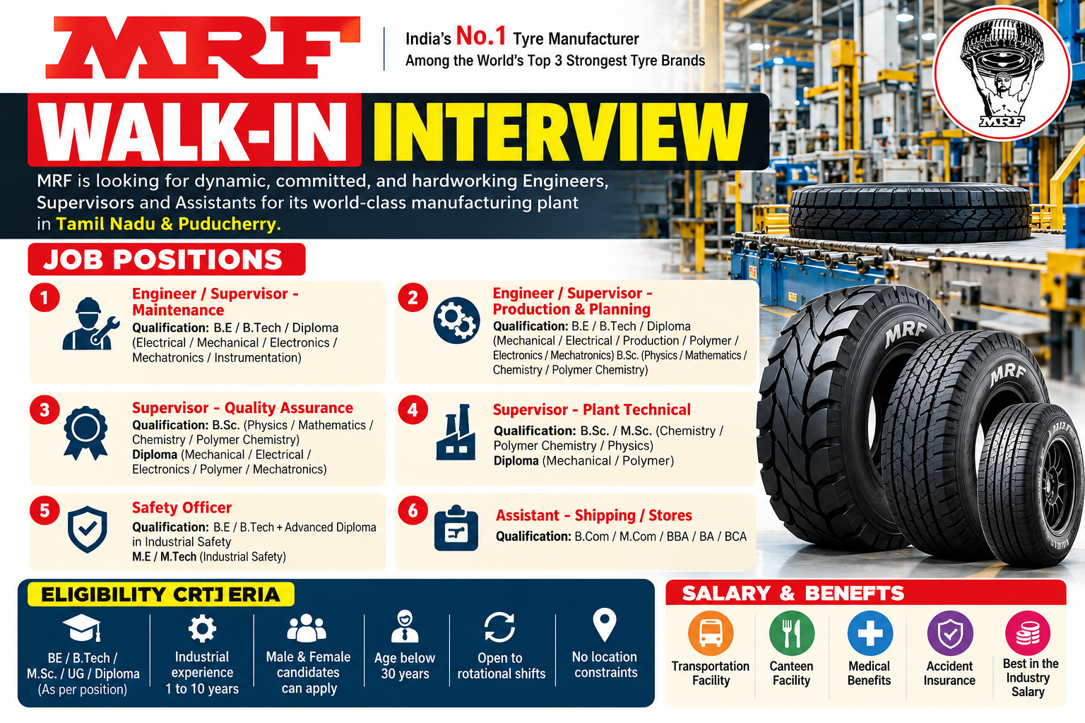 MRF Walk-In Interview 2026 recruitment poster featuring engineering, maintenance, production, quality assurance, safety officer, plant technical, shipping and stores jobs in Tamil Nadu and Puducherry.