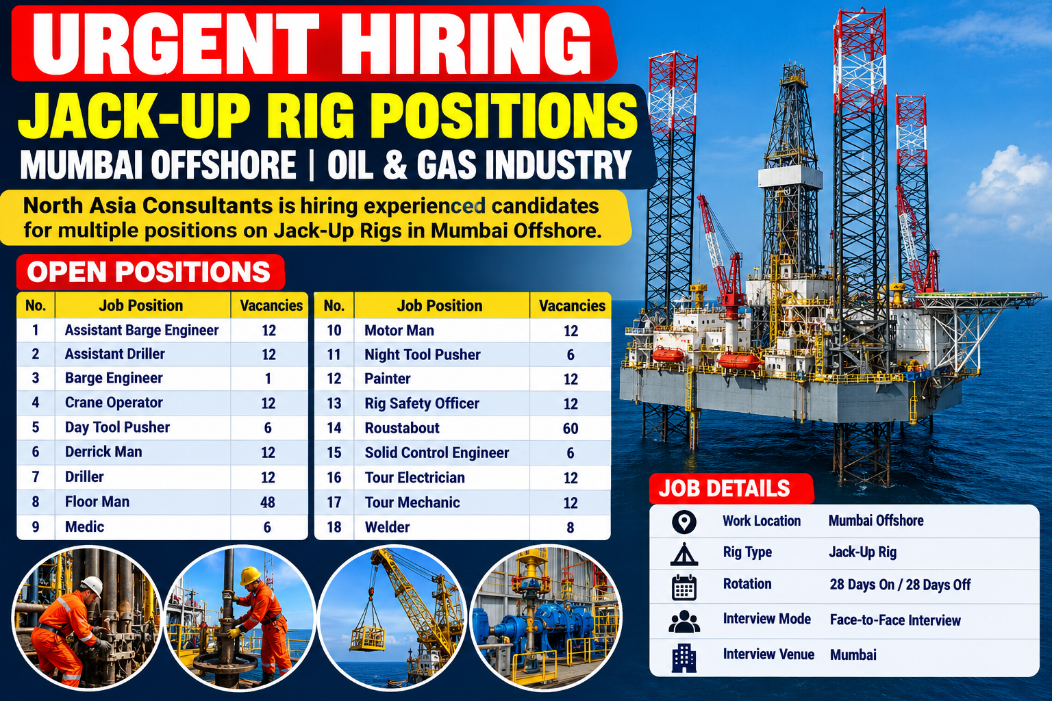 Urgent hiring for 261 Jack-Up Rig jobs in Mumbai Offshore by North Asia Consultants, featuring 18 vacancies including Tour Mechanic, Tour Electrician, Driller, Crane Operator, Roustabout, and Rig Safety Officer, with a 28 days on/28 days off rotation.