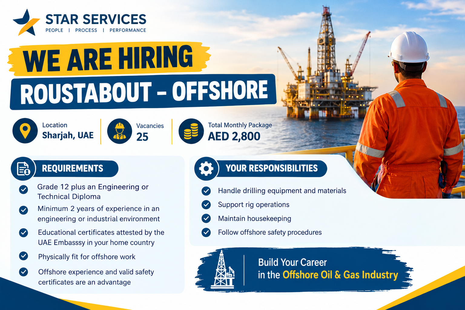 Recruitment banner for 25 Offshore Roustabout vacancies in Sharjah, UAE, featuring an offshore oil rig, a worker in safety gear, AED 2,800 monthly package, job requirements, and key responsibilities.