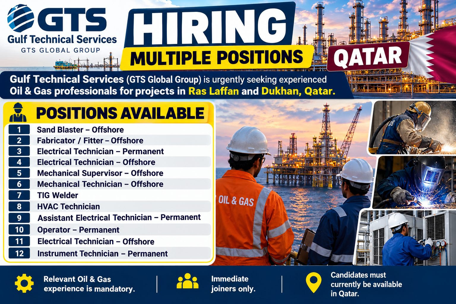 Gulf Technical Services (GTS Global Group) hiring poster for multiple Oil & Gas job vacancies in Qatar, including sand blaster, fabricator/fitter, electrical technician, mechanical supervisor, mechanical technician, TIG welder, HVAC technician, assistant electrical technician, operator, and instrument technician for projects in Ras Laffan and Dukhan.